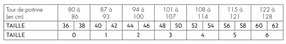 GUIDE DES TAILLE - Combinaison - DMD